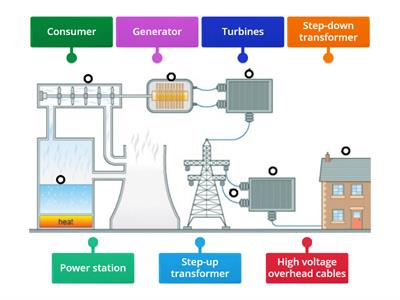 The National Grid