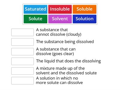 S3 science Solubility 
