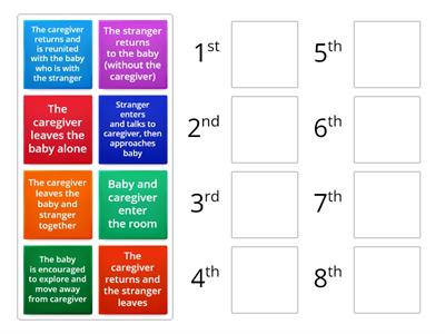 Stages of Ainsworth's Strange Situation