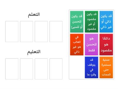 فرز المجموعات