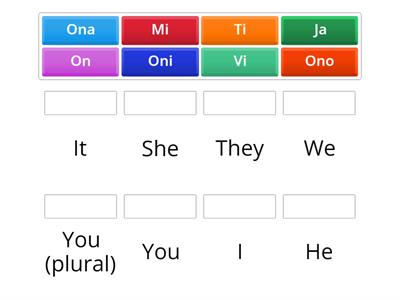 Lične zamenice / Personal pronouns