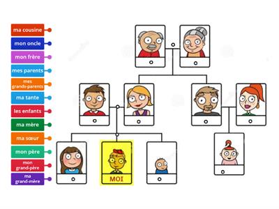 La famille (diagramme 2)