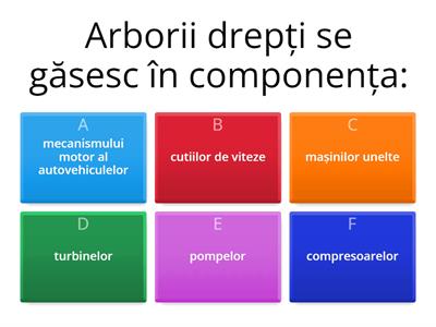 Arbori și osii