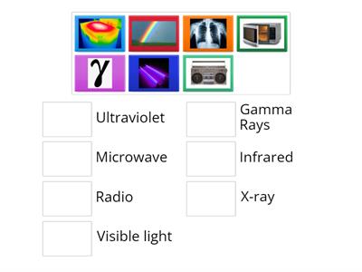 Types of EM Radiation