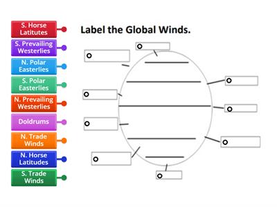  Global Winds 