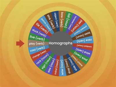 Homographs