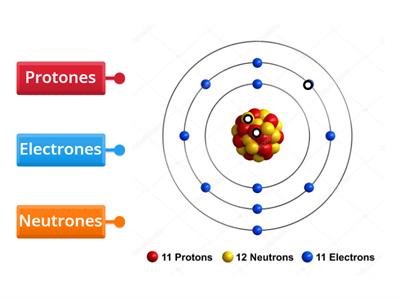 Estructura del Atomo