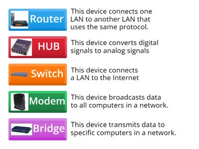 Network Devices 