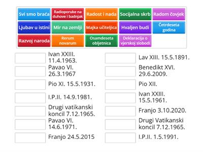 Socijalni nauk Crkve (socijalne enciklike papa)