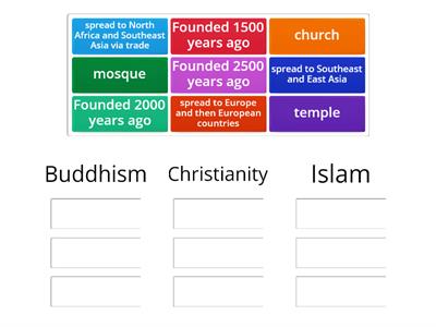 Buddhism, Christianity, Islam