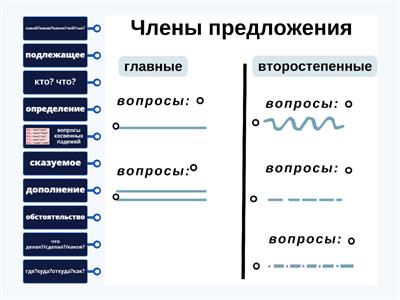 Члены предложения (памятка)