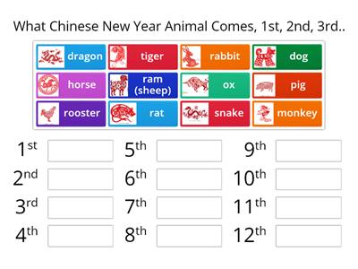 Chinese New Year  rank order of years