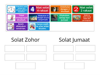 Perbezaan Solat Zohor Dan Solat Jumaat