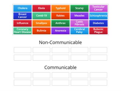 Communicable and Non-Communicable Diseases sort