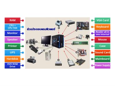 Quizz ครั้งที่ 3 1/66 การประกอบคอมพิวเตอร์และการติดตั้งโปรแกรม