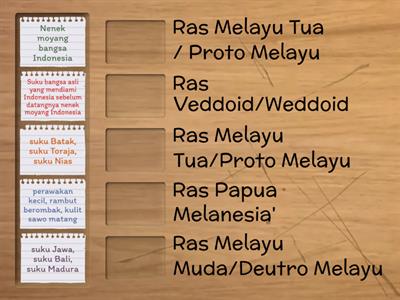 Keanekaragaman suku budaya dan ras di indonesia - Sumber daya pengajaran