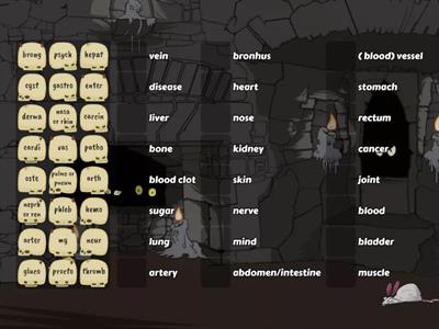 Pharmacy Root words