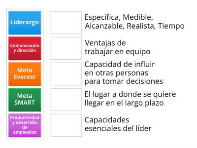 Estación 2 - Equipos de alto desempeño