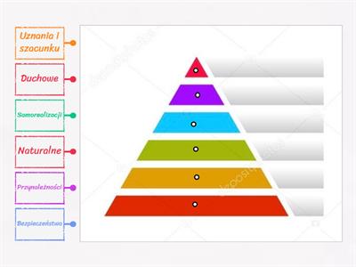 Wos (rozszerzenie 1 liceum) Piramida potrzeb Abrahama Maslowa