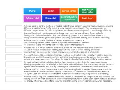 Central heating components match up.