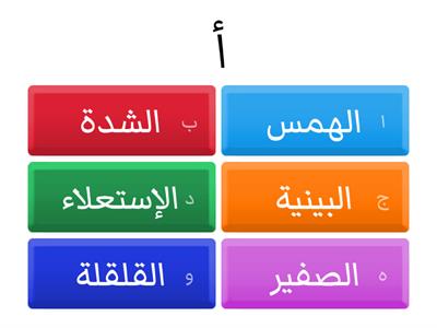 صفات الحروف 