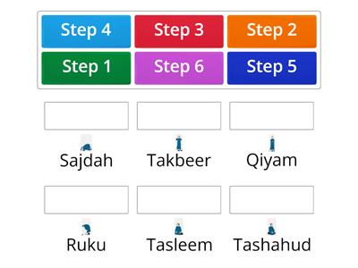 Steps of Salah