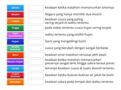 Cuaca, Iklim dan Musim