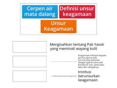 UNSUR KEAGAMAAN DALAM CERPEN AIR MATA DALANG