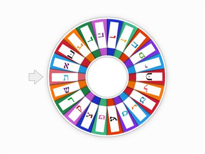  Reading wheel: ֶ