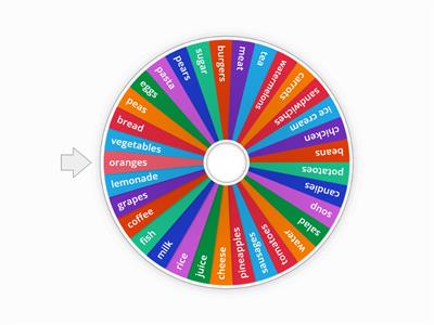 How much / many... Questions Spinner