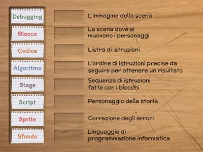 SCRATCH - Definizioni di base