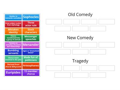 Greek Theatre Genres