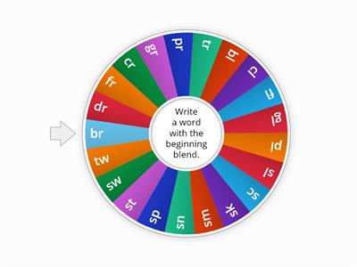 Beginning Blends