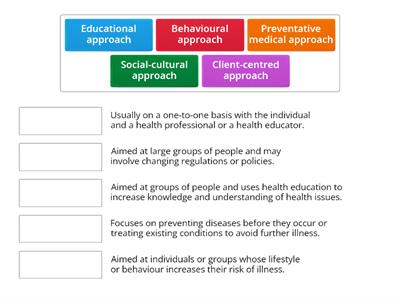 Approaches in Health Promotion