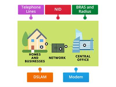 Network Map