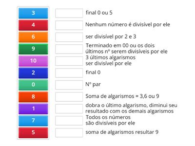 Critérios de divisibilidade