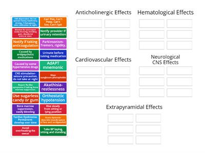 Drug Adverse Effects