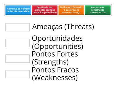 Análise SWOT do Restaurante Lopes