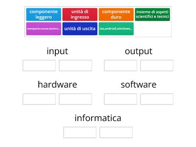 Origine parole hardware,software,input,output,informatica
