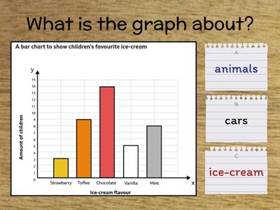 TLC: Can I interpret data on a bar chart? (ice cream)