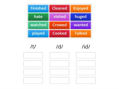 Pronunciacion de los verbos regulares, inglés - pasado simple