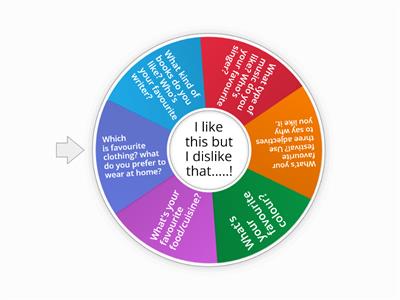 Likes and Dislikes-spin the wheel 