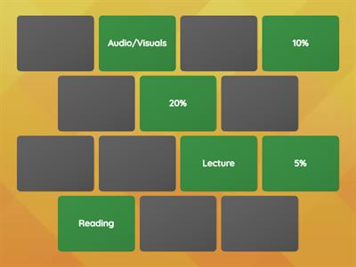 Effective Instructional Strategies