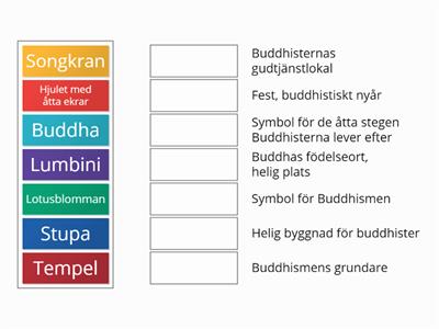 ord och begrepp Buddhismen