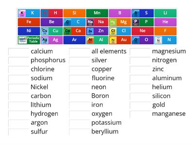Periodic table element review