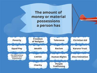 Human Rights- Key Terms and meanings