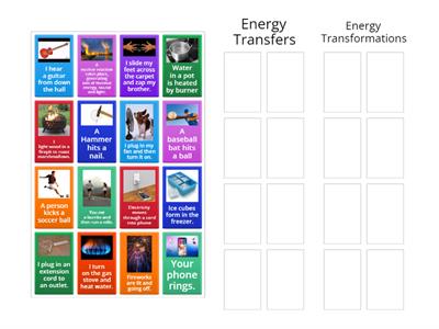 Energy Transfer vs. Energy Transformation?