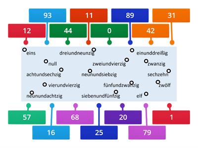 S1 German numbers labelled diagram