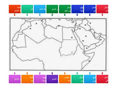 تضاريس الوطن العربى أ/منى عبد المنعم