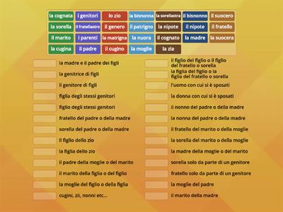 La famiglia-Match up 